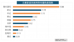 两名都被国产物牌占领